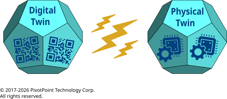 Digital Twin = Physical Twin Equivalency